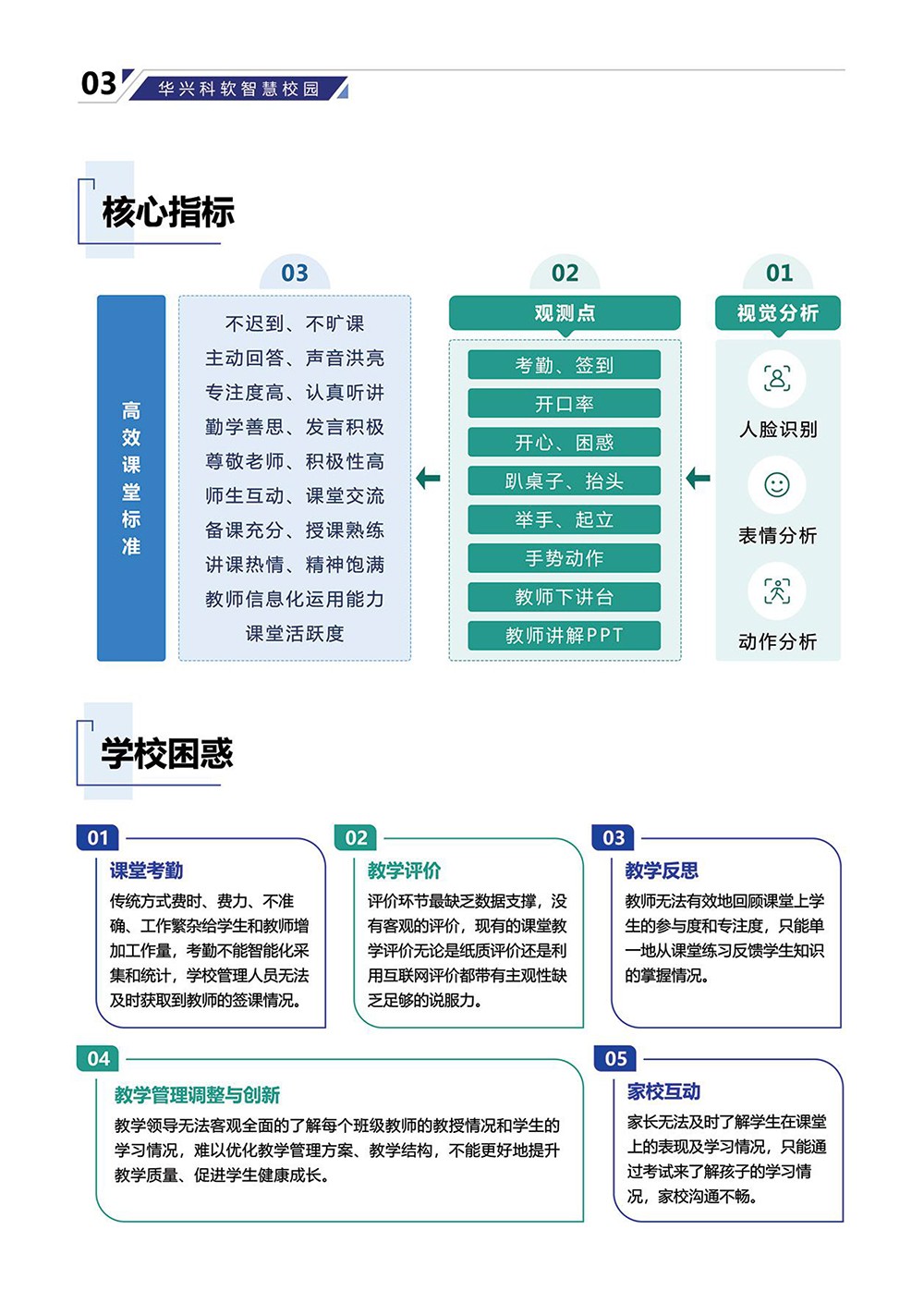 AI課堂行為分析系統(tǒng)-5.jpg